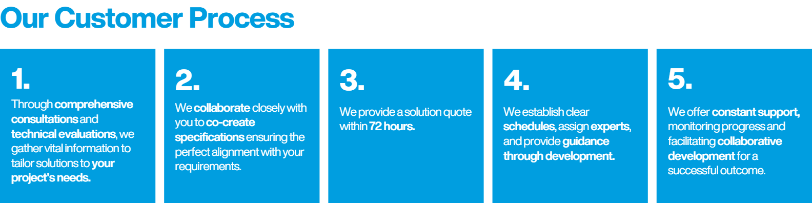 2Professional LinkedIn Banner 2Professional LinkedIn Banner
