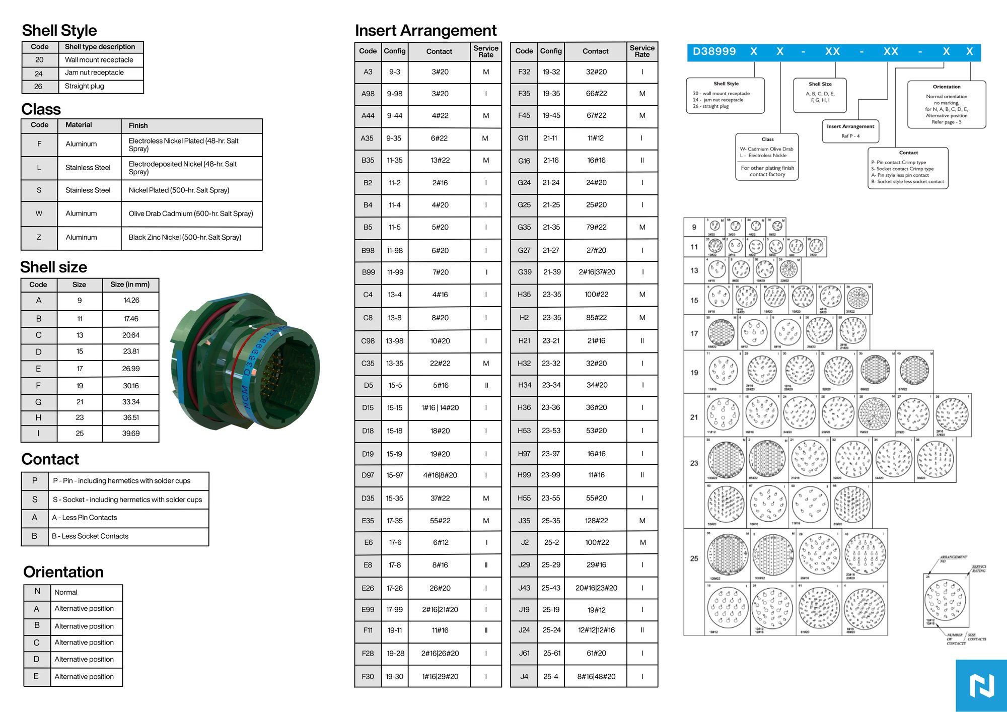 Circular connector datasheet