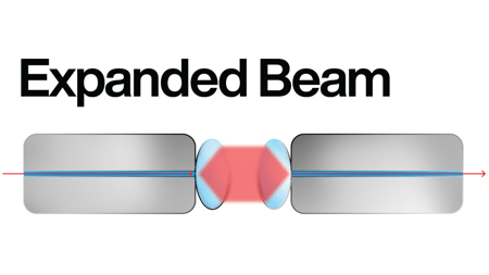 Expanded Beam